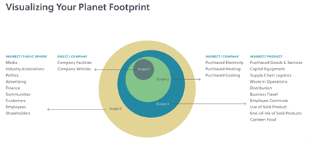 This image has an empty alt attribute; its file name is planet-footprint2.png